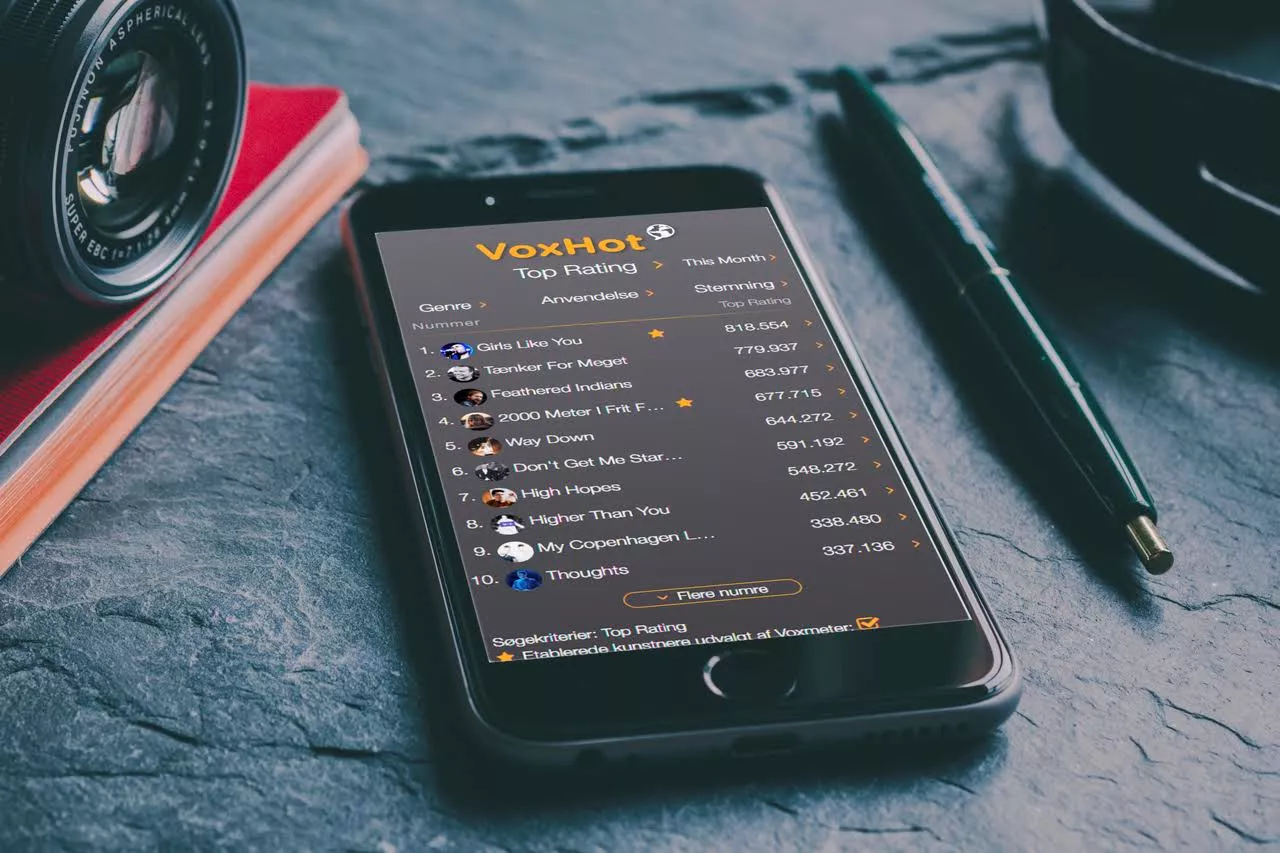 Nyt værktøj til musikere og labels: Få din musik vurderet af lytterne, inden du udgiver den