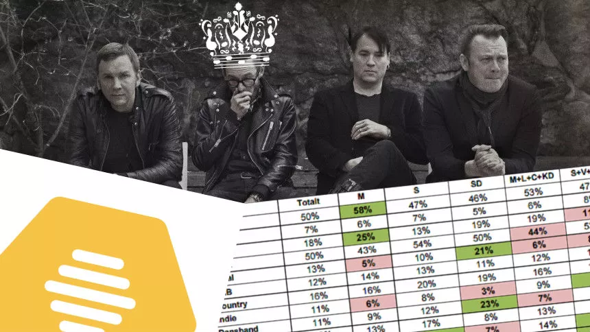 Polarpris-dröm och dejtingtips: Veckans nyheter