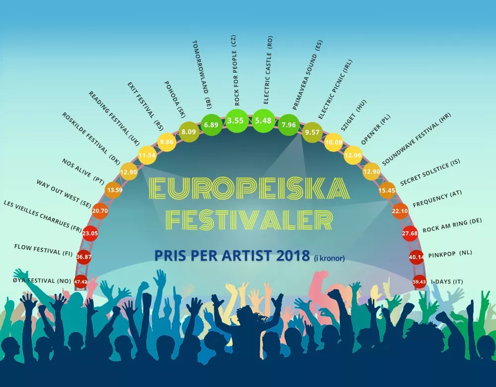 Här är Europas mest prisvärda festivaler