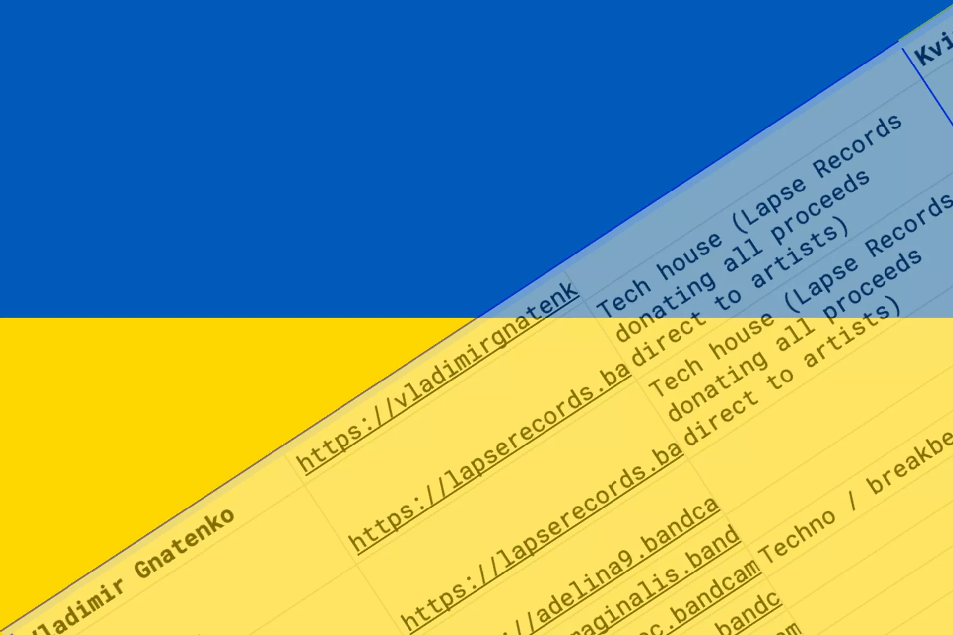 Sådan kan du støtte ukrainske kunstnere og pladeselskaber