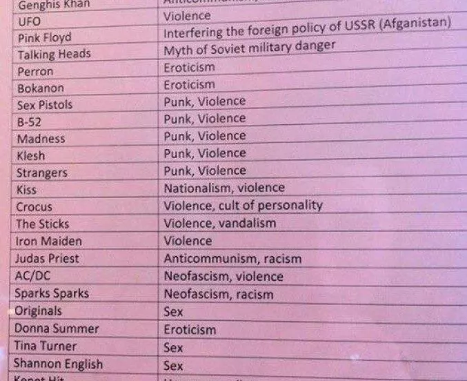 Den här listan över förbjuden musik är både underhållande – och skrämmande