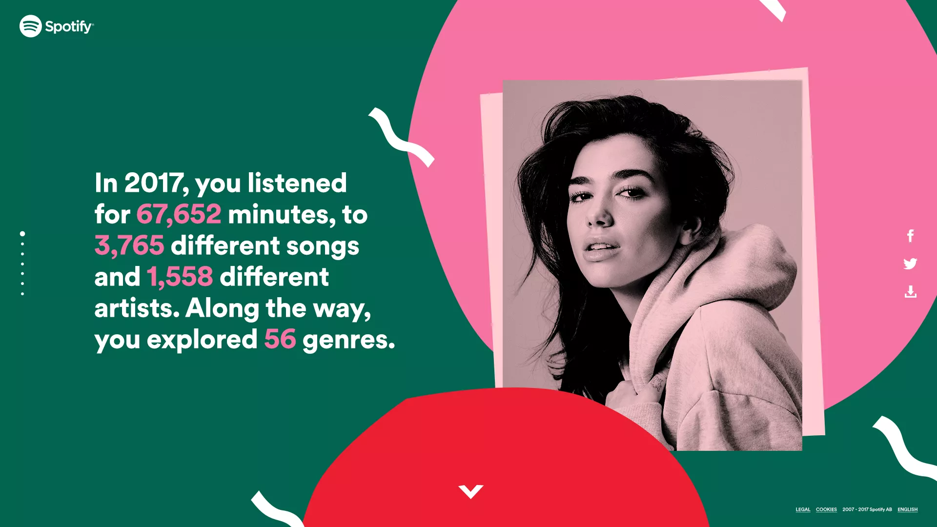 Så ser ditt musikår ut