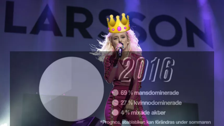 Queen Zara och ojämställda festivaler: Veckans nyheter
