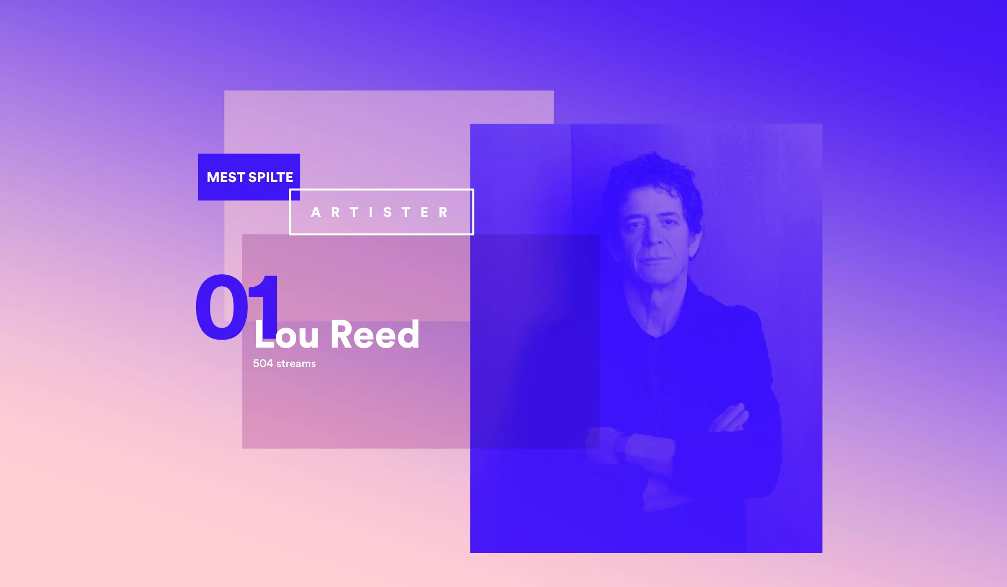 Spotify presenterer ditt musikkår