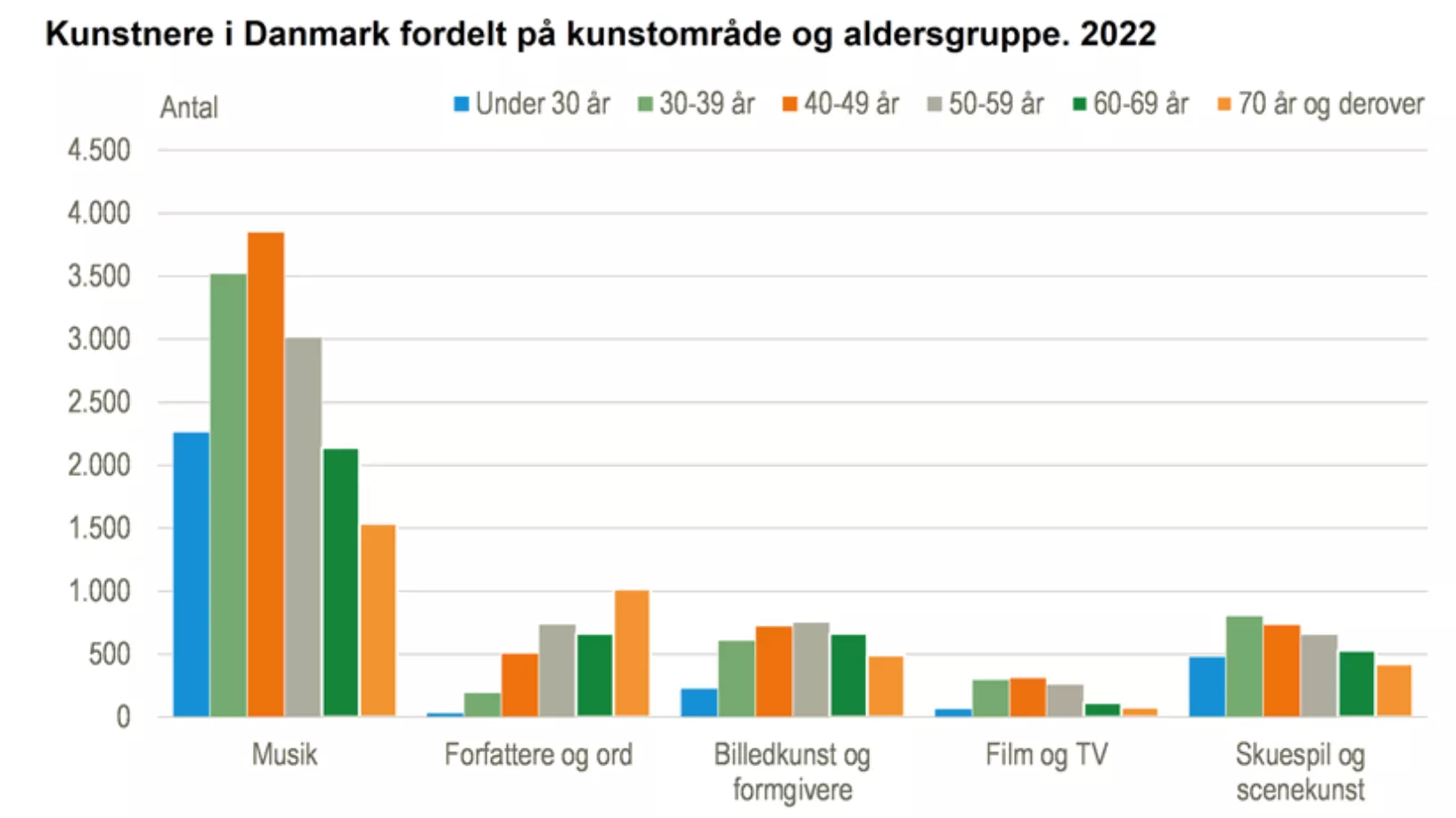 Kilde: Danmarks Statistik