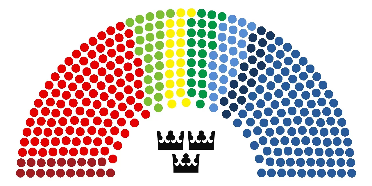 Kolla in GAFFAs ljudliga valkompass